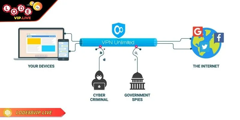 Lode88 bị chặn có thể cân nhắc cài VPN ngay